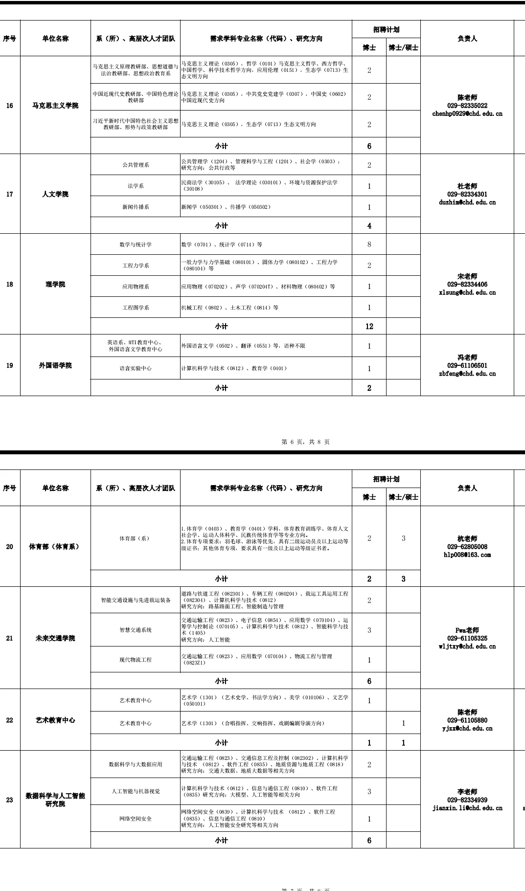 长安大学招聘135人！硕士起报！