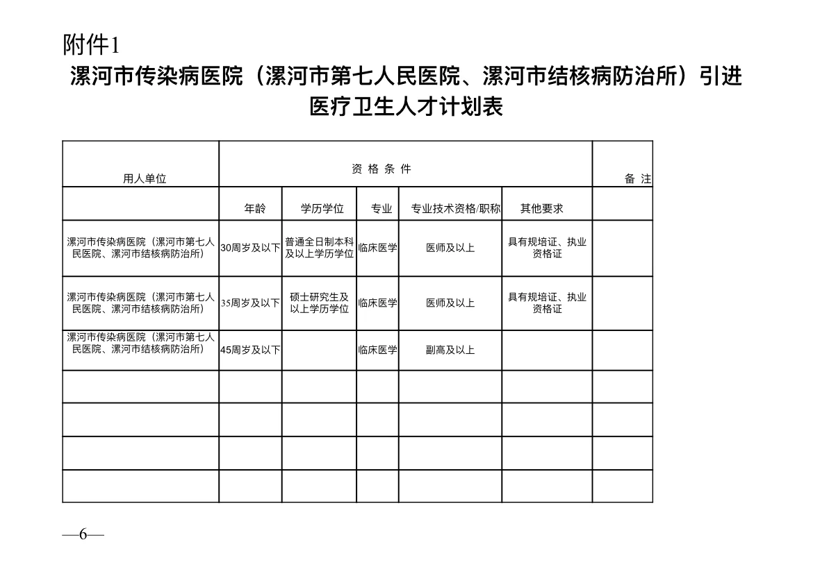 漯河市传染病医院，引进医疗卫生人才公告