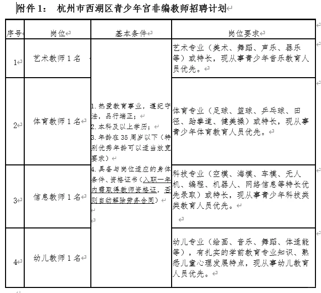 杭州西湖区青少年宫，招非编教师4名