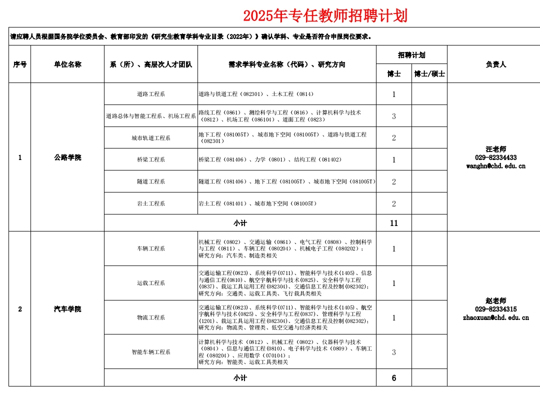 长安大学招聘135人！硕士起报！