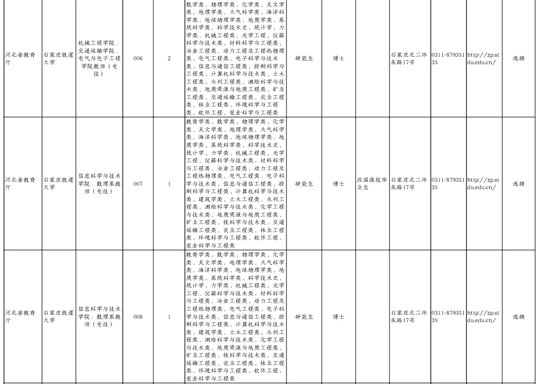 河北公办高校选聘27人，仅限博士！