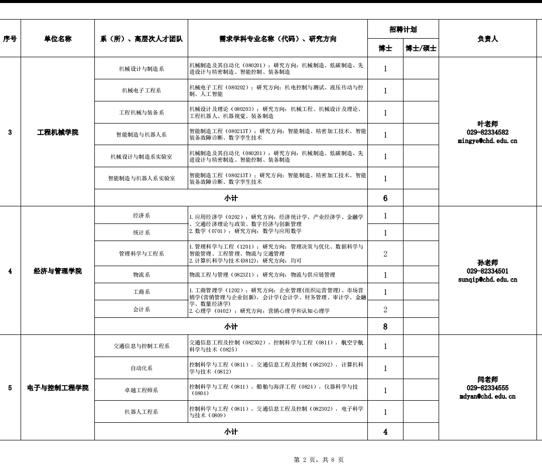 长安大学招聘135人！硕士起报！