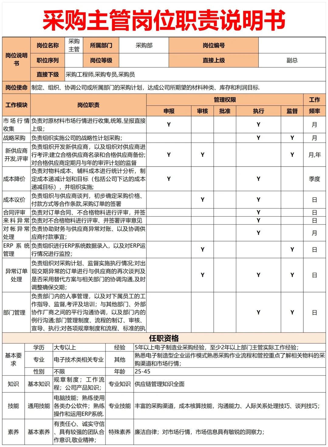 真牛！做好了公司各岗位说明书整理