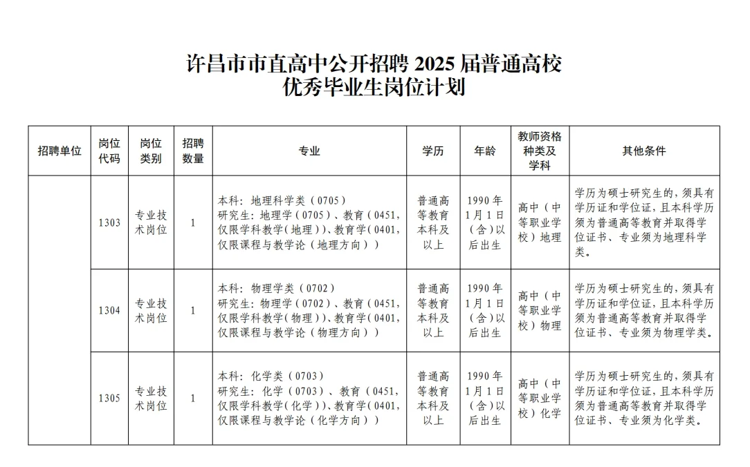 许昌市市直公开招聘教师57名公告