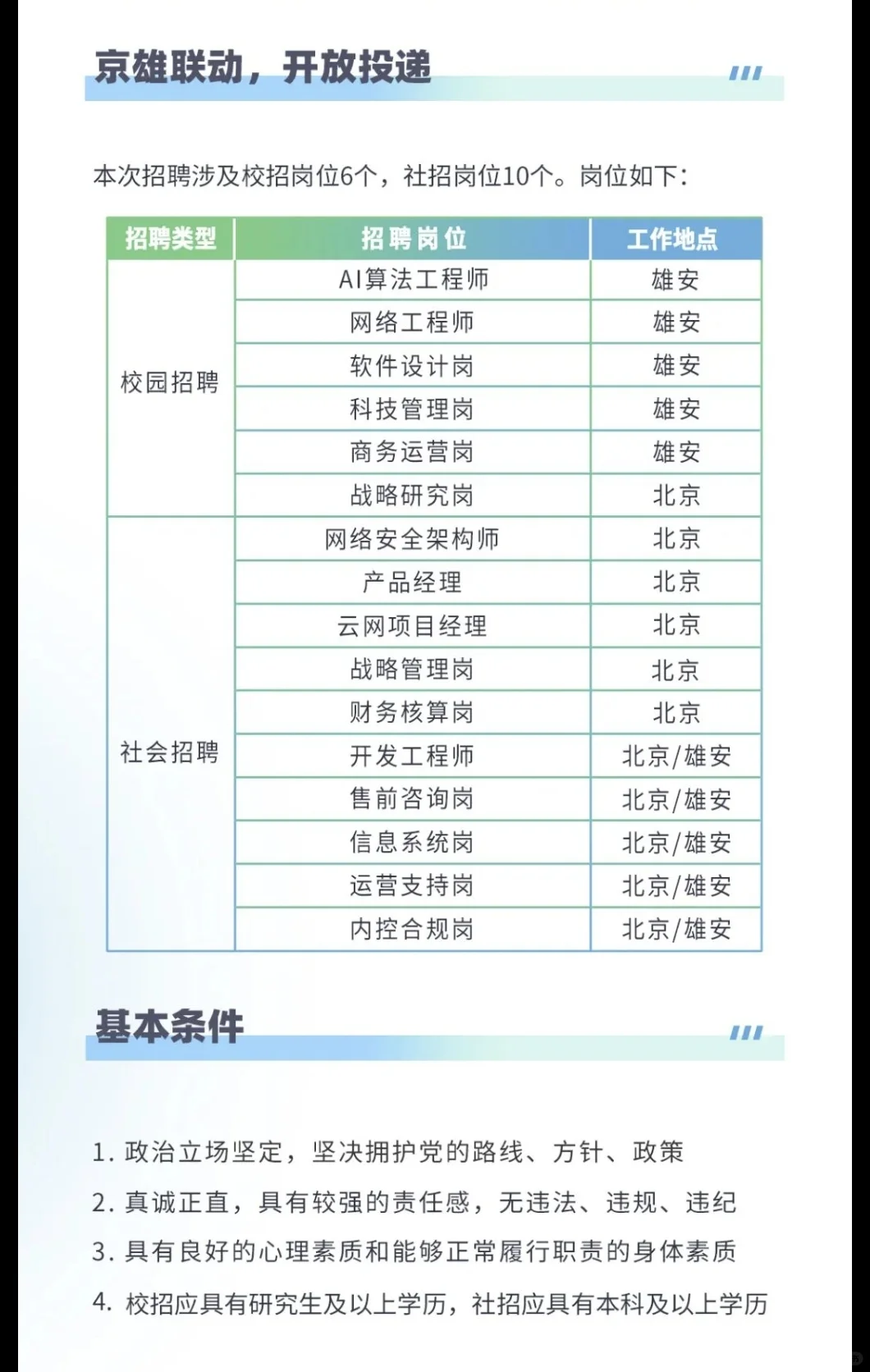 雄安招聘⼁社招+校招⼁又一央企的二级单位