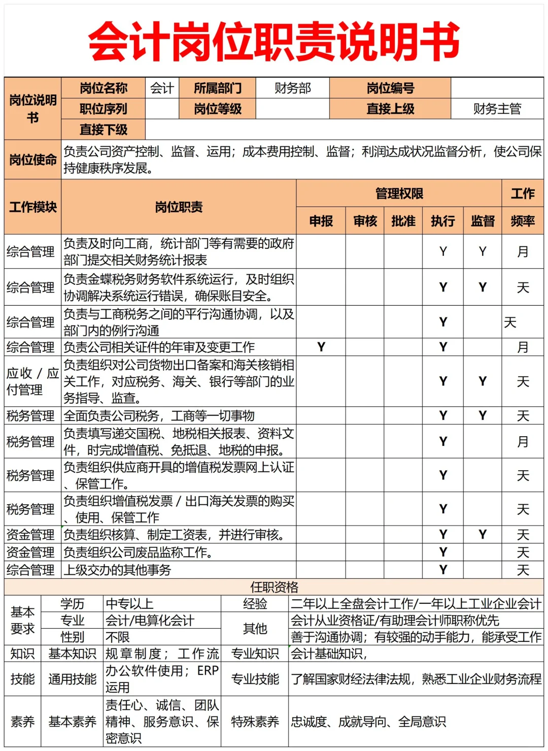 真牛！做好了公司各岗位说明书整理