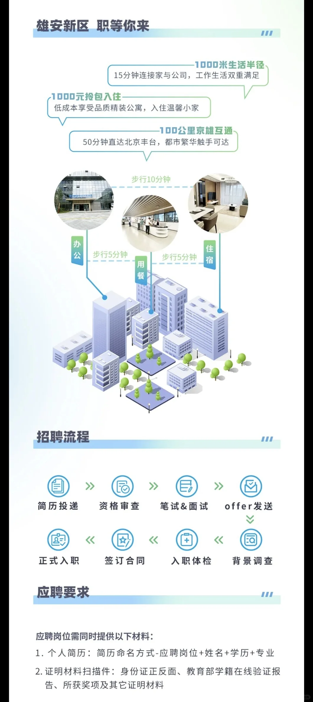 雄安招聘⼁社招+校招⼁又一央企的二级单位