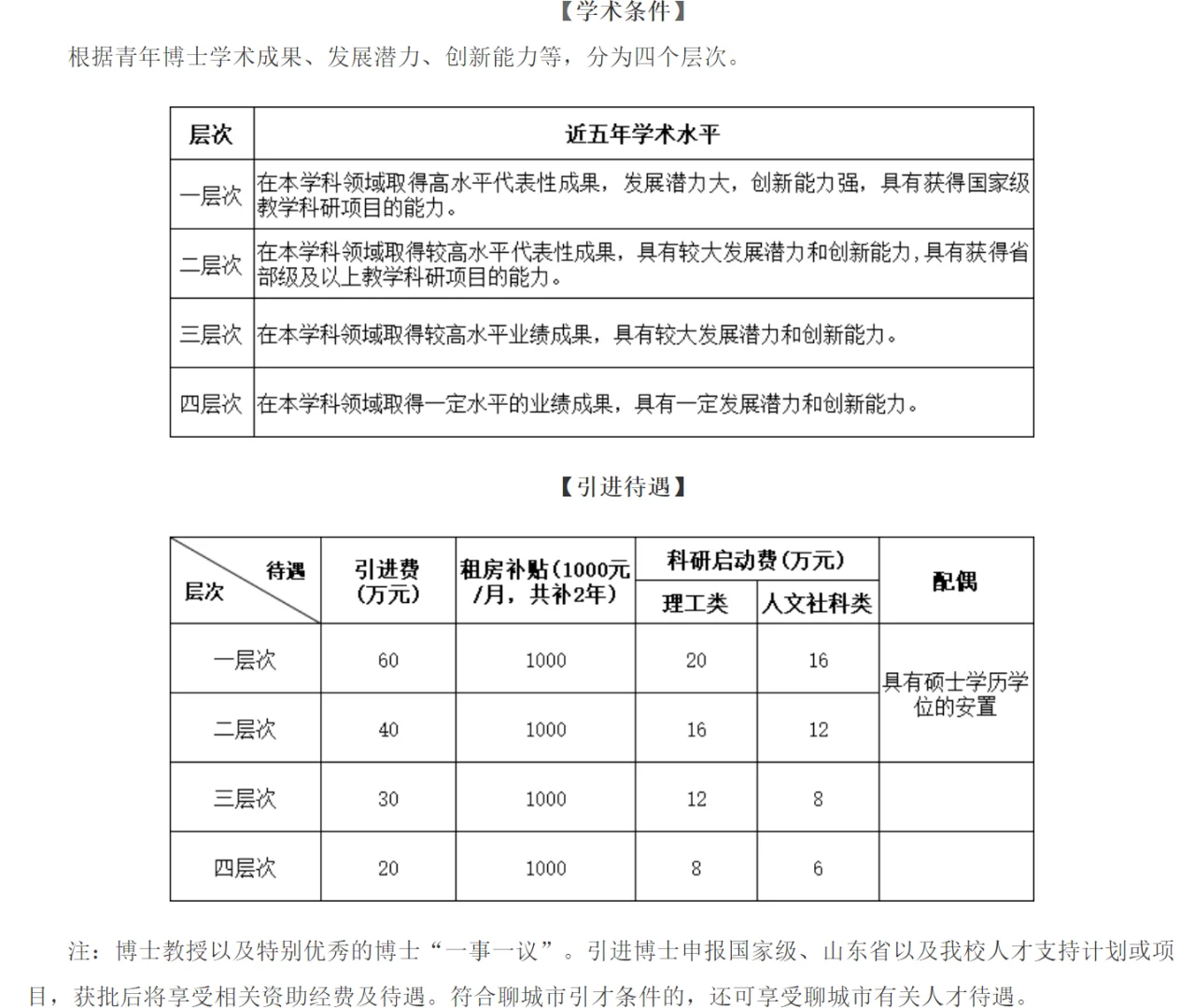 🔥2025年聊城大学高层次人才引进