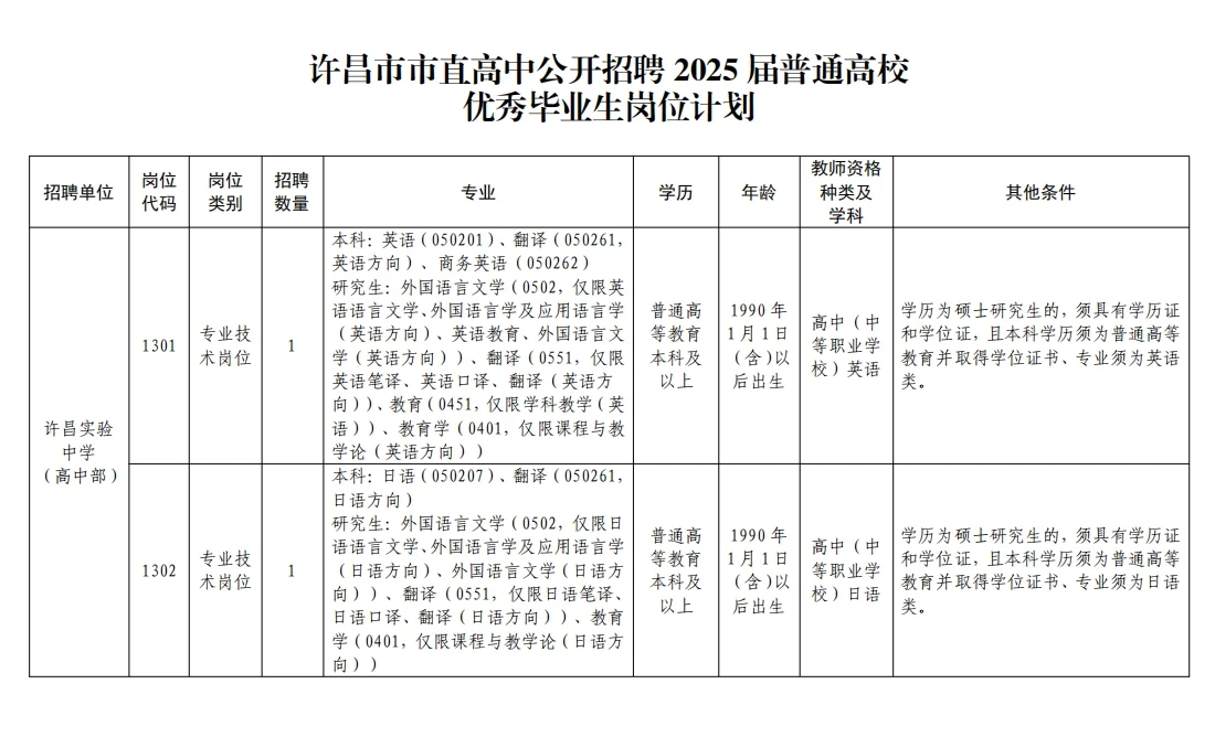 许昌市市直公开招聘教师57名公告