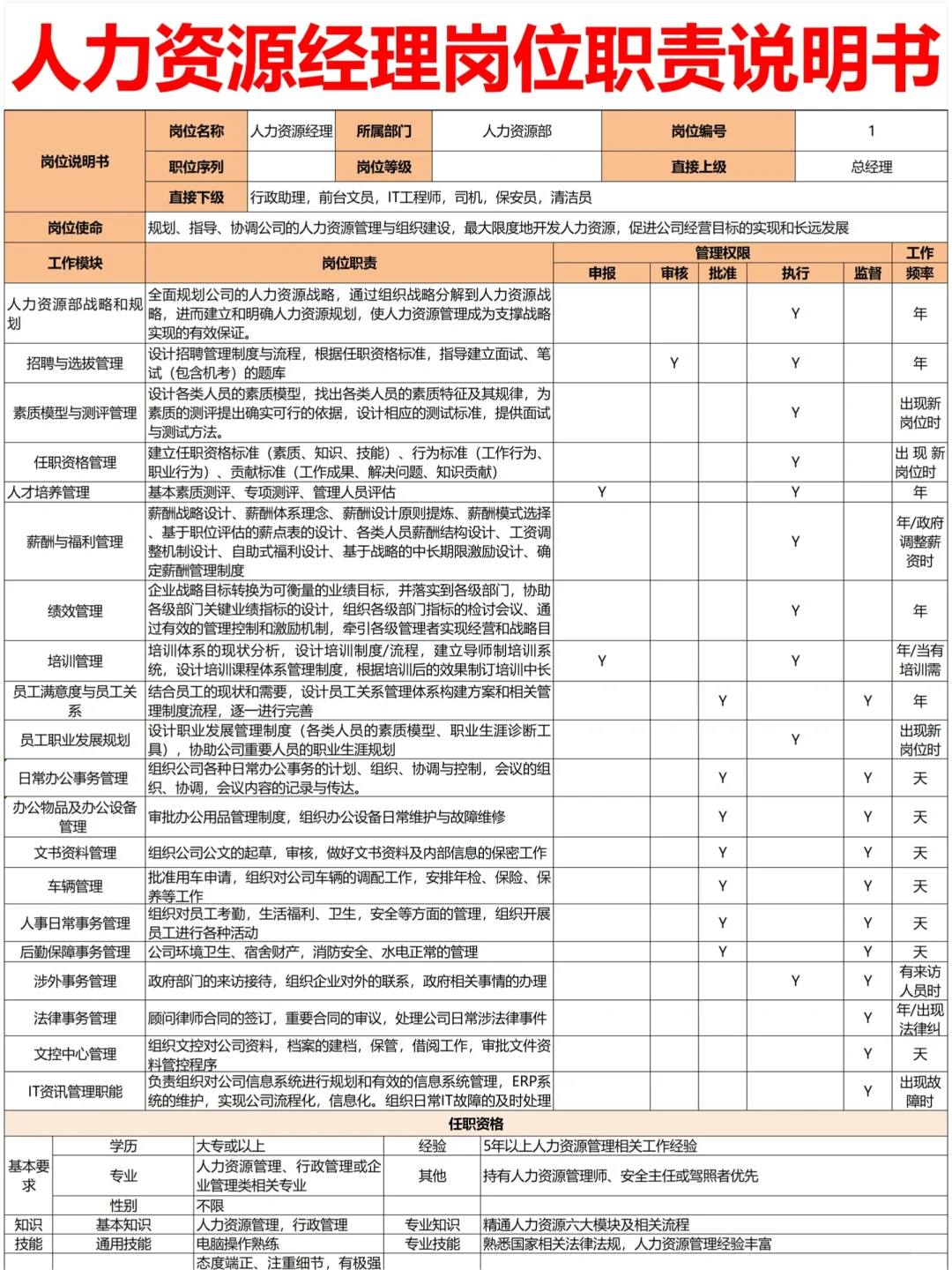 真牛！做好了公司各岗位说明书整理