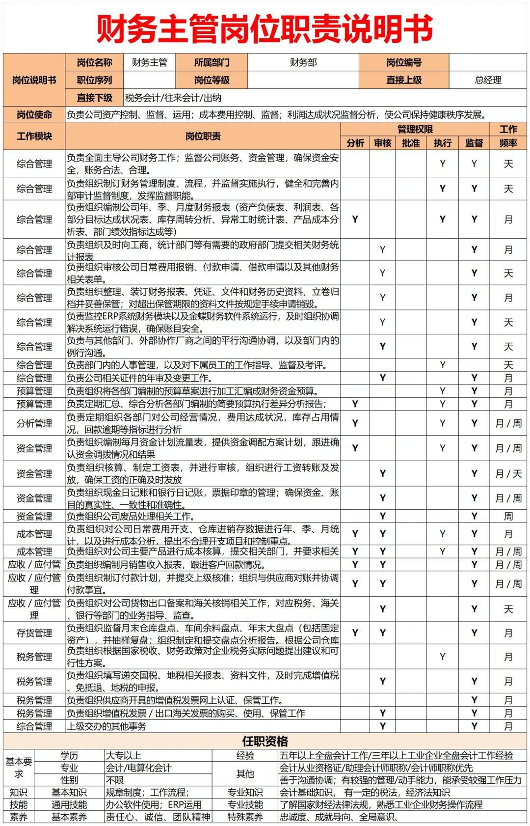 真牛！做好了公司各岗位说明书整理