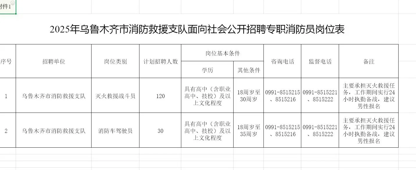 ▪️乌鲁木齐消防招聘考试报名中... ... 🔹