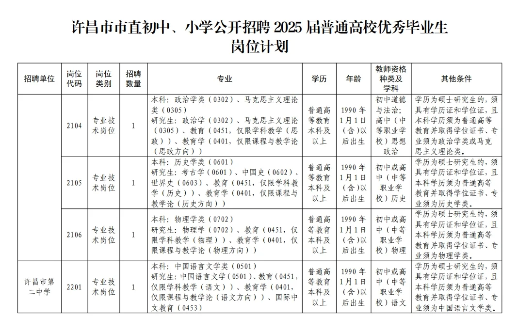 许昌市市直公开招聘教师57名公告