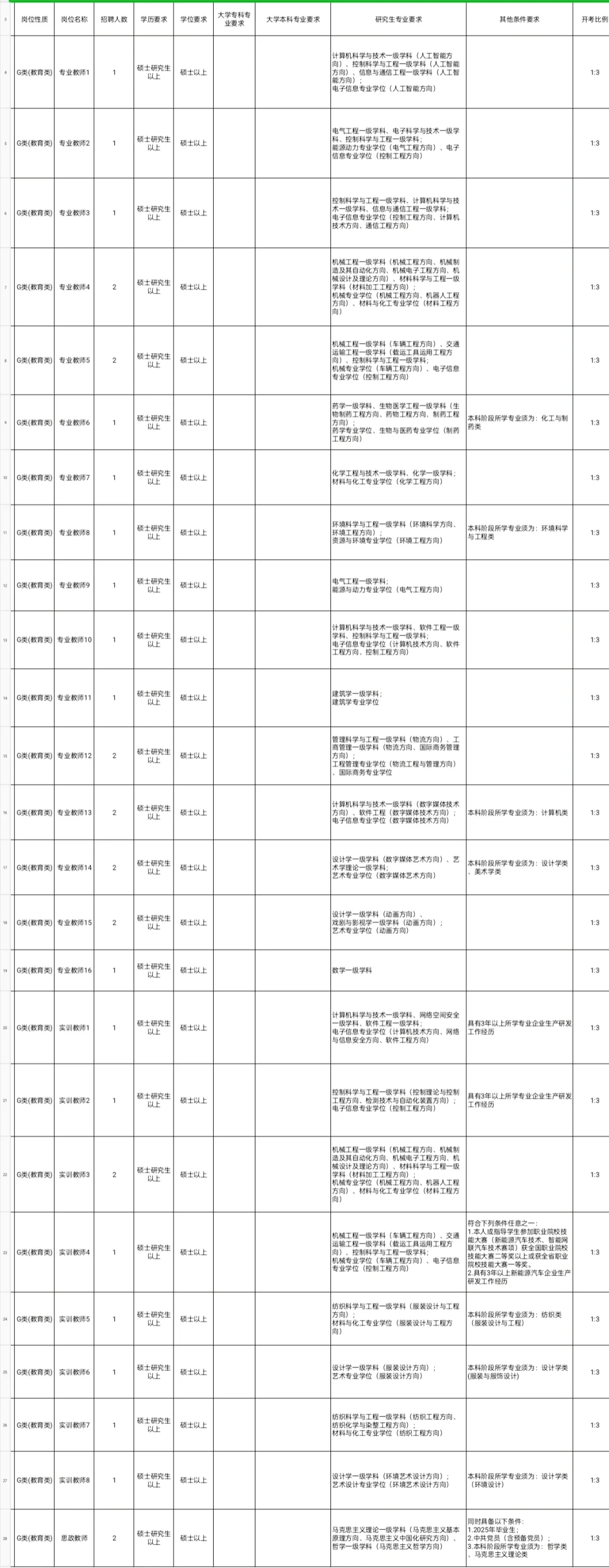 山东省属大专院校招聘