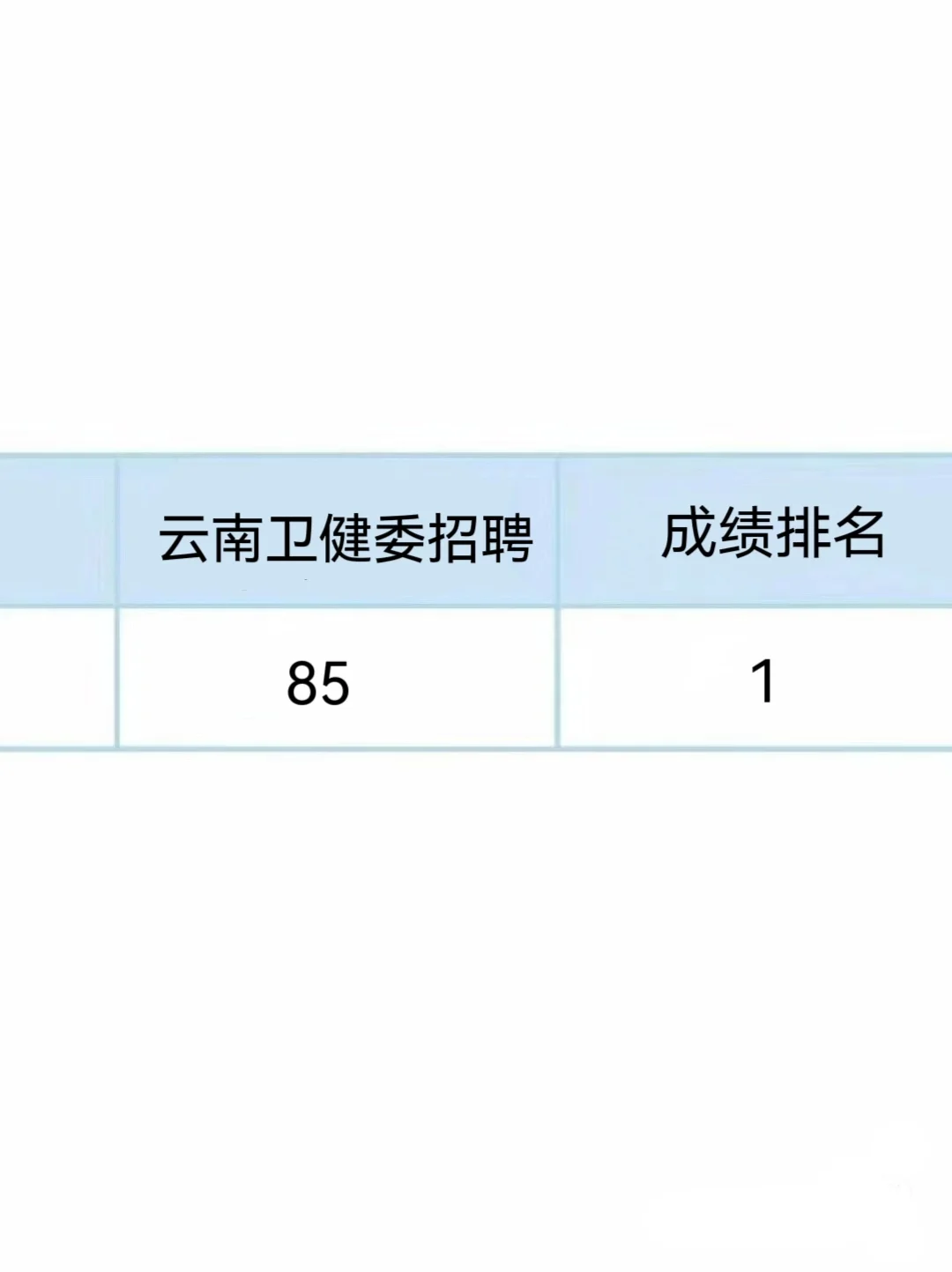 云南卫健委招聘🔥死磕这个宝藏网址