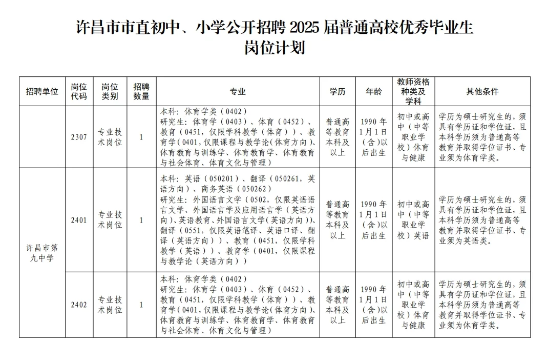 许昌市市直公开招聘教师57名公告