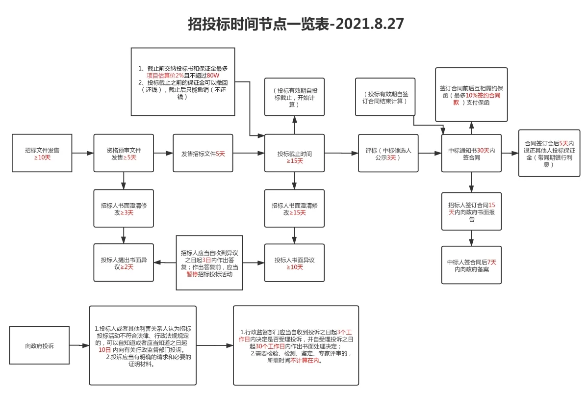 2025四川省综合评标专家库续聘考试考情分析