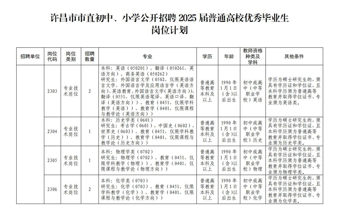 许昌市市直公开招聘教师57名公告