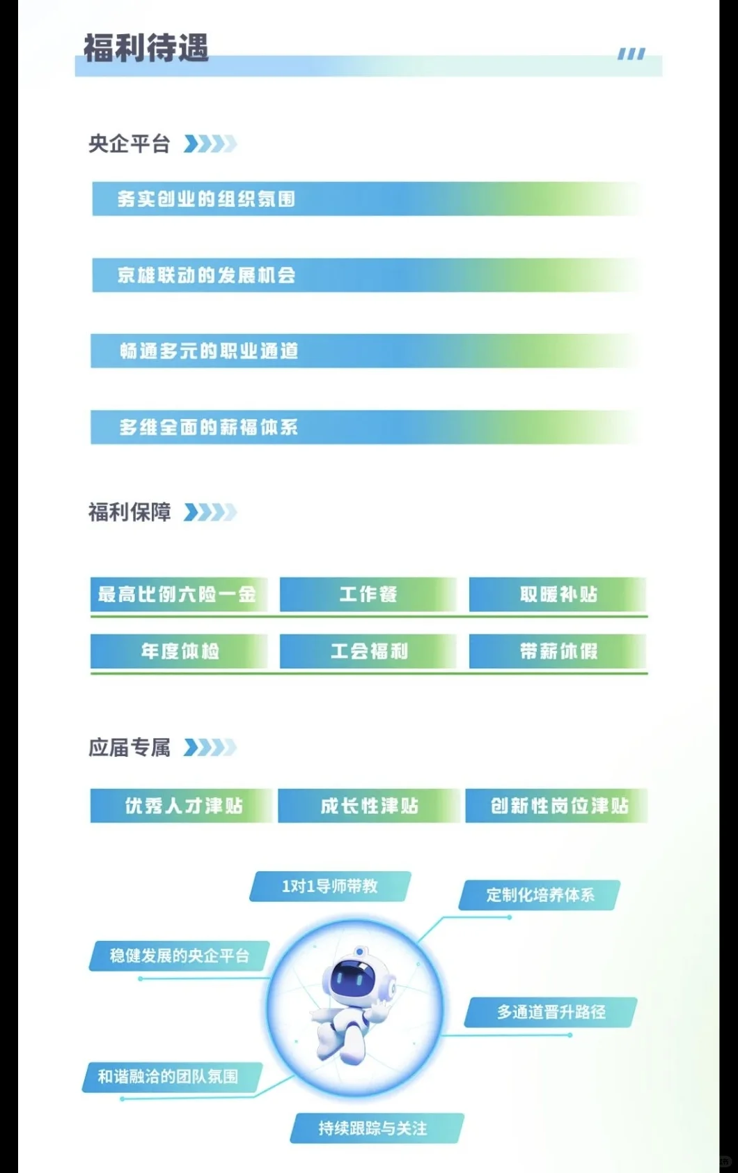 雄安招聘⼁社招+校招⼁又一央企的二级单位