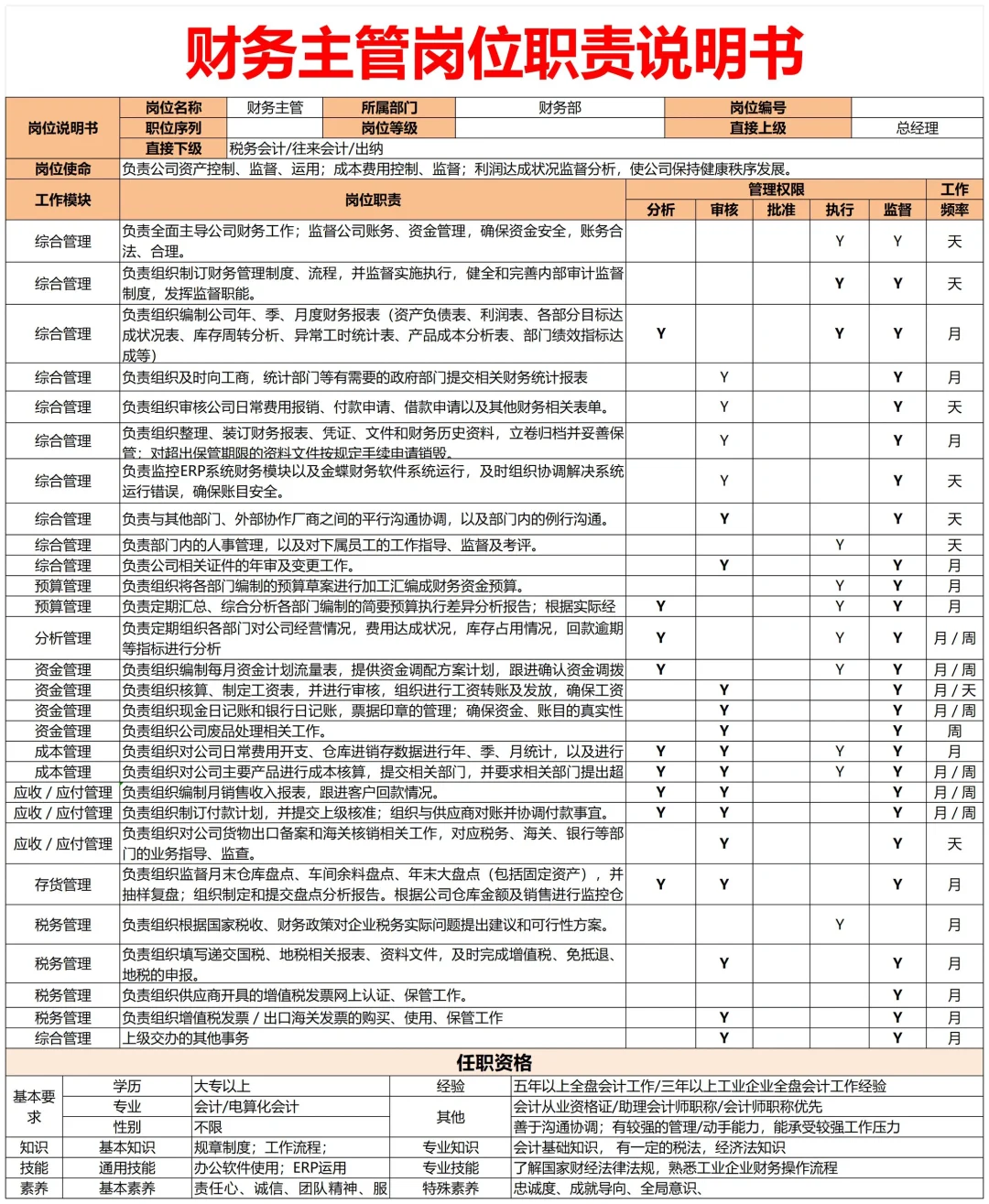 真牛！做好了公司各岗位说明书整理