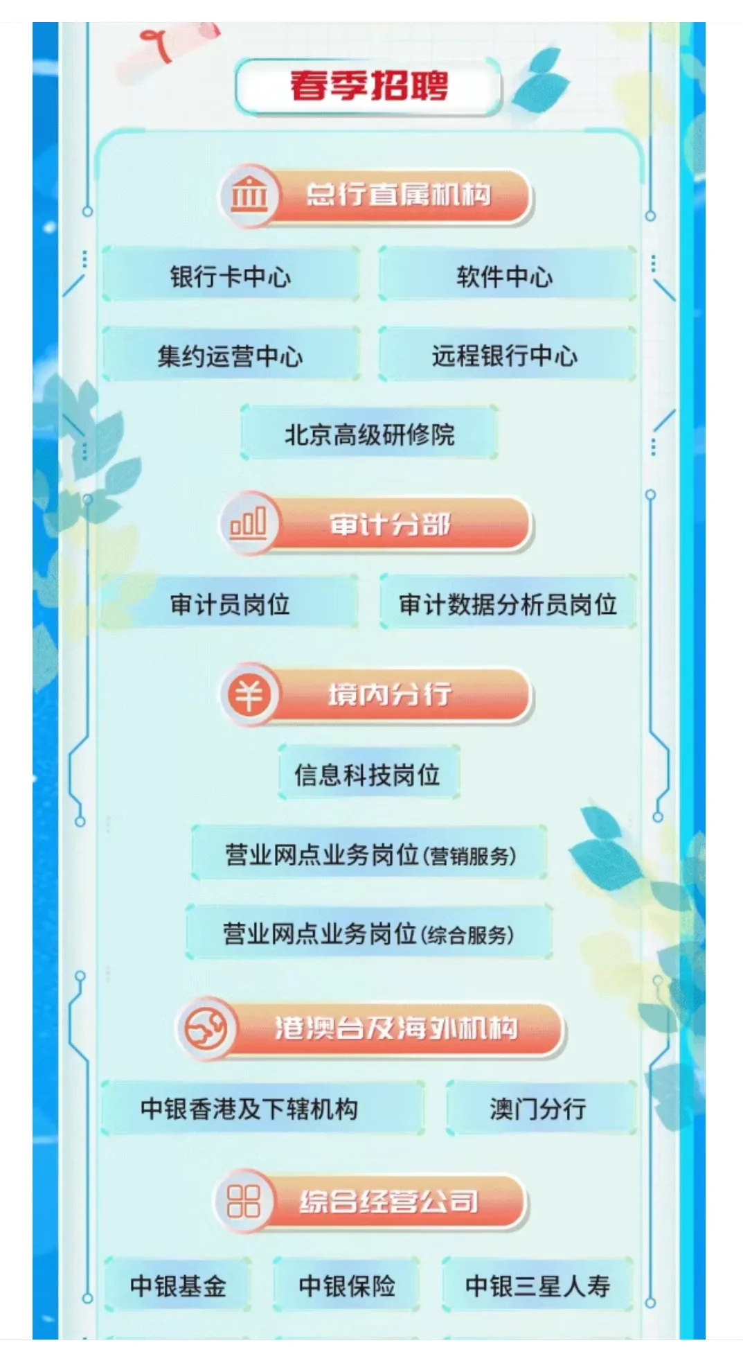 中国银行2025年春季招聘启动!刚发半小时！