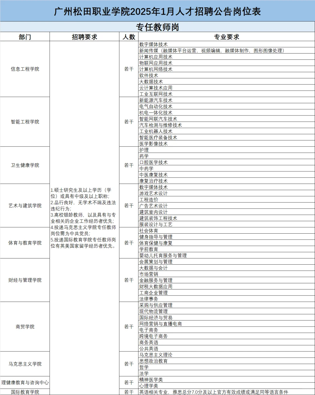 免笔试！2025年新招聘｜广州松田职业学院
