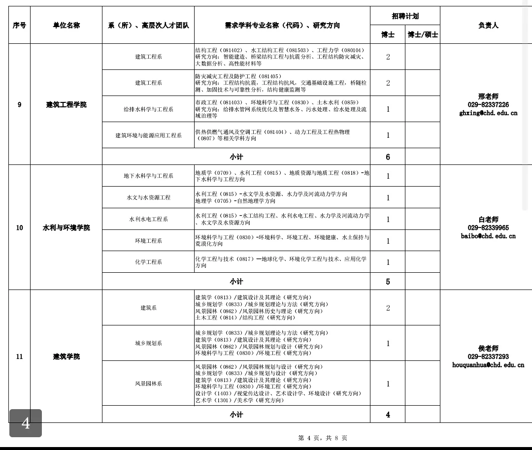 长安大学招聘135人！硕士起报！