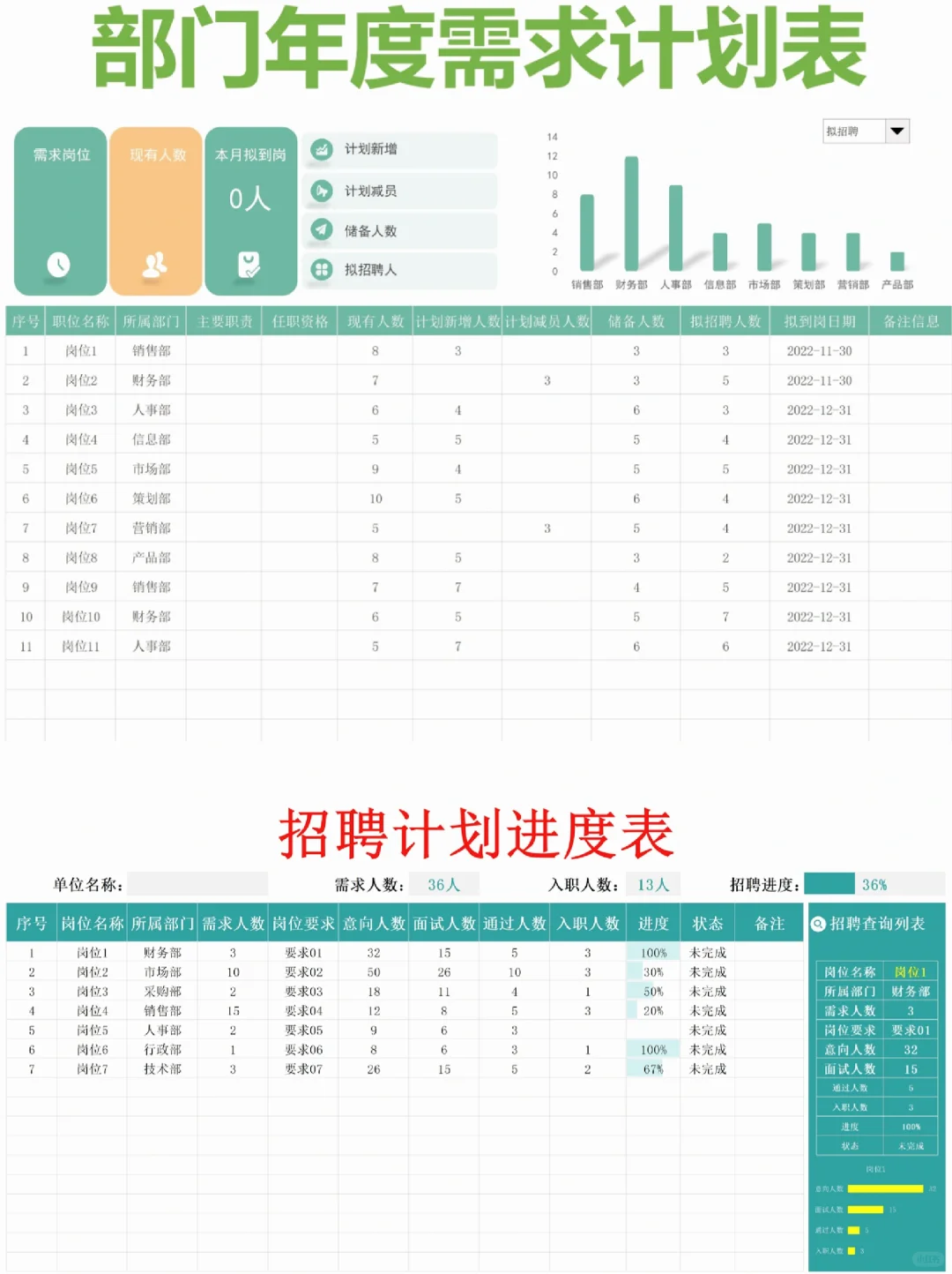 年度招聘计划表单