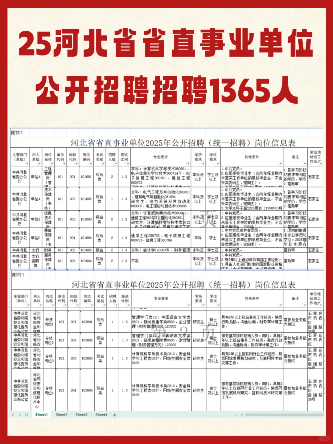 2025河北省省直公开招聘1365人！