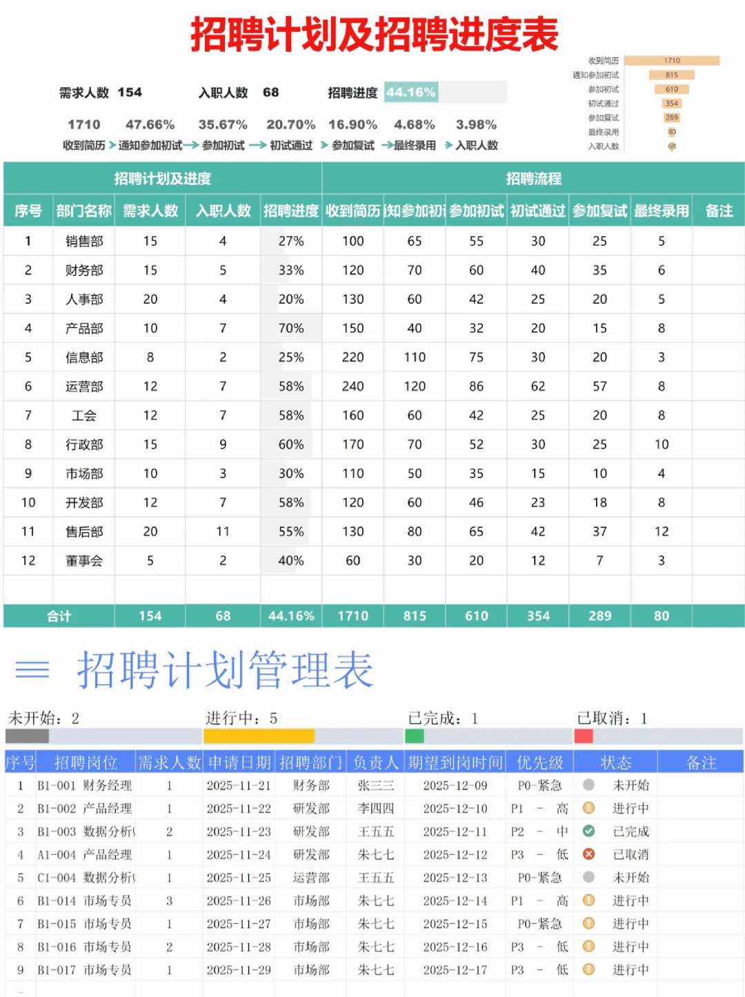 年度招聘计划表单