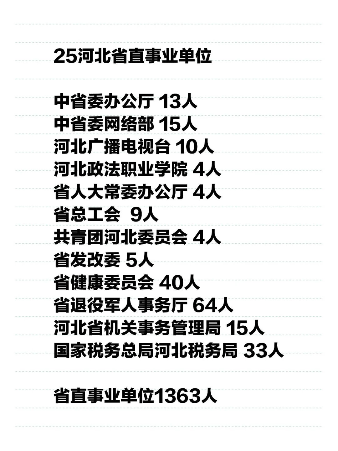 河北省直事业单位招聘岗位!来咯✨