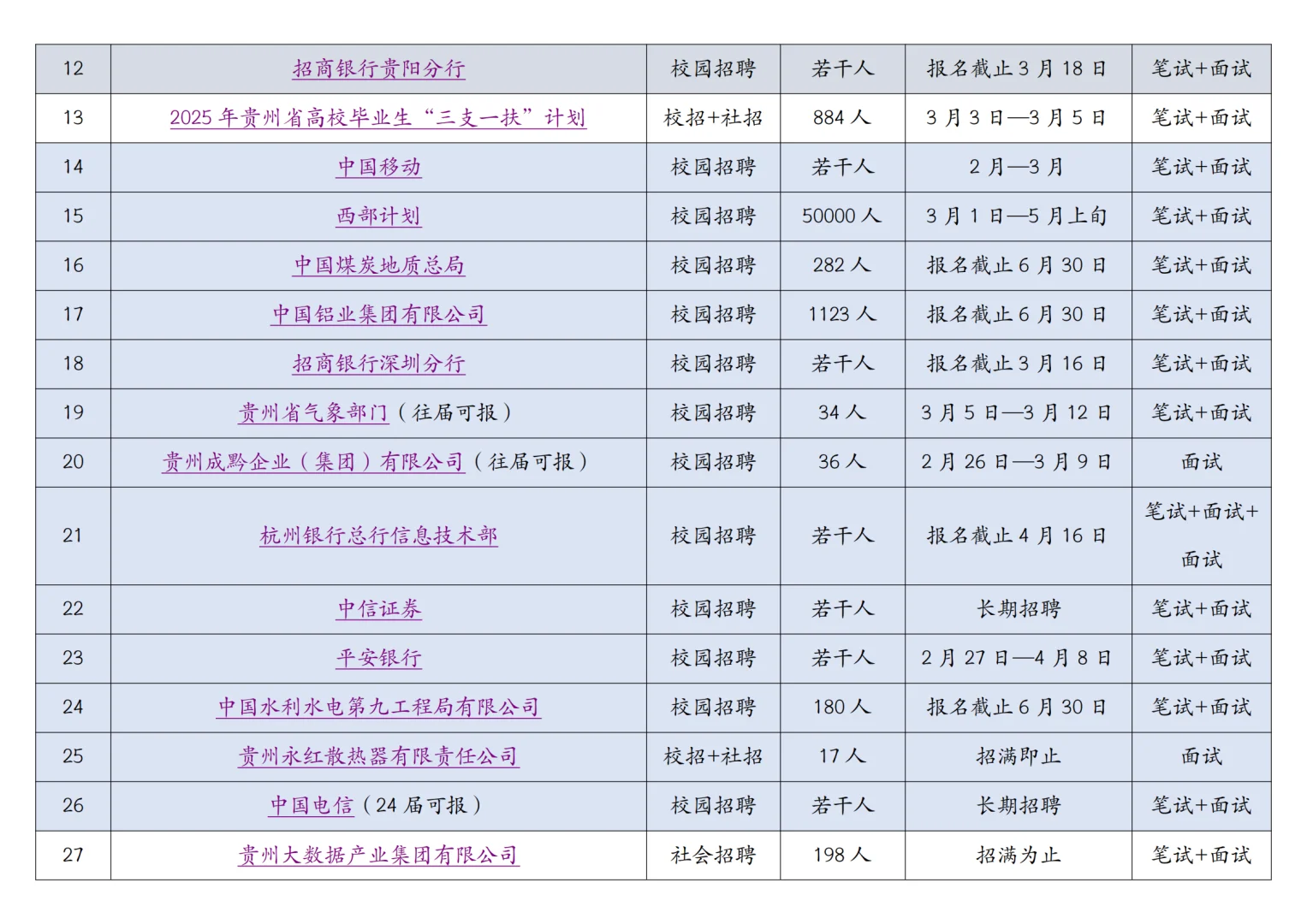 如何增加本专业就业率？春招、社招岗位捡漏