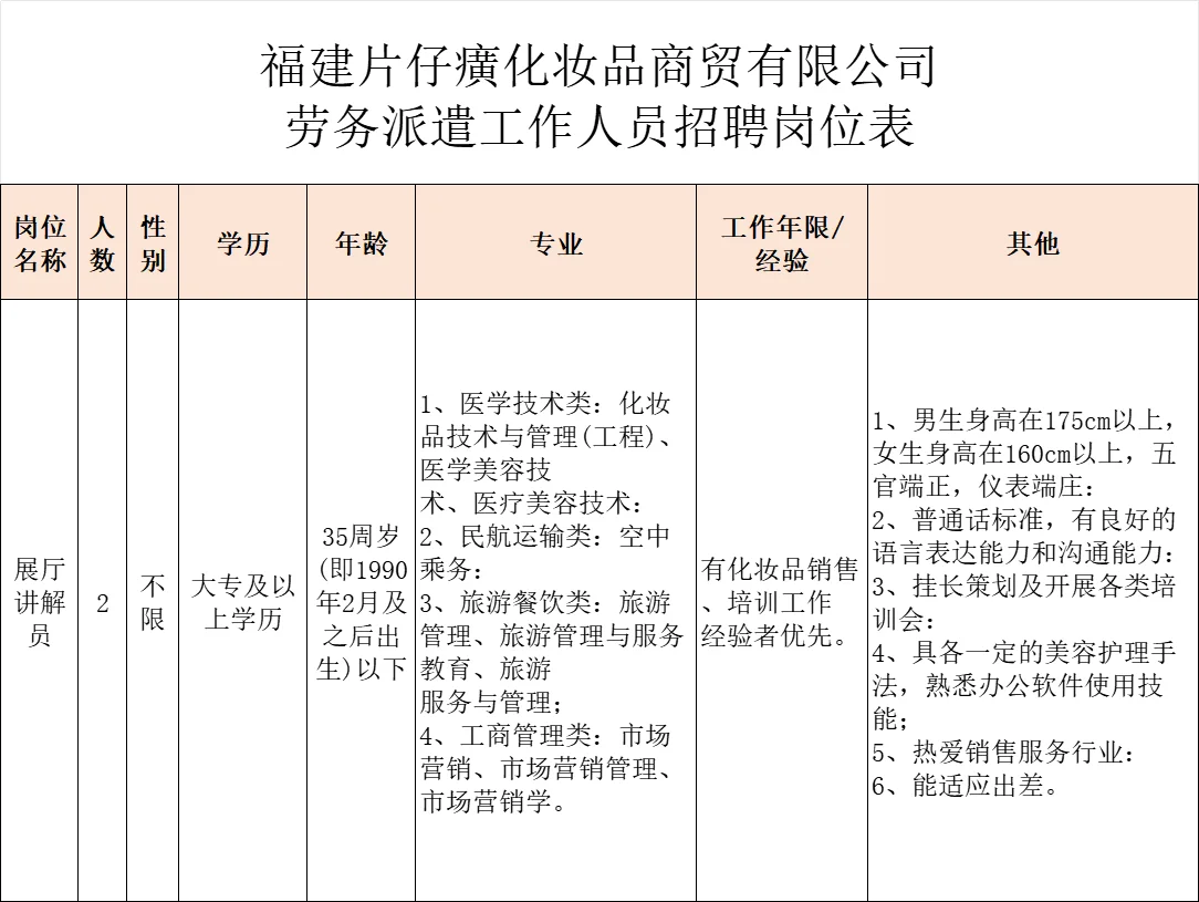 漳州片仔癀，化妆品商贸公司，招聘工作人员