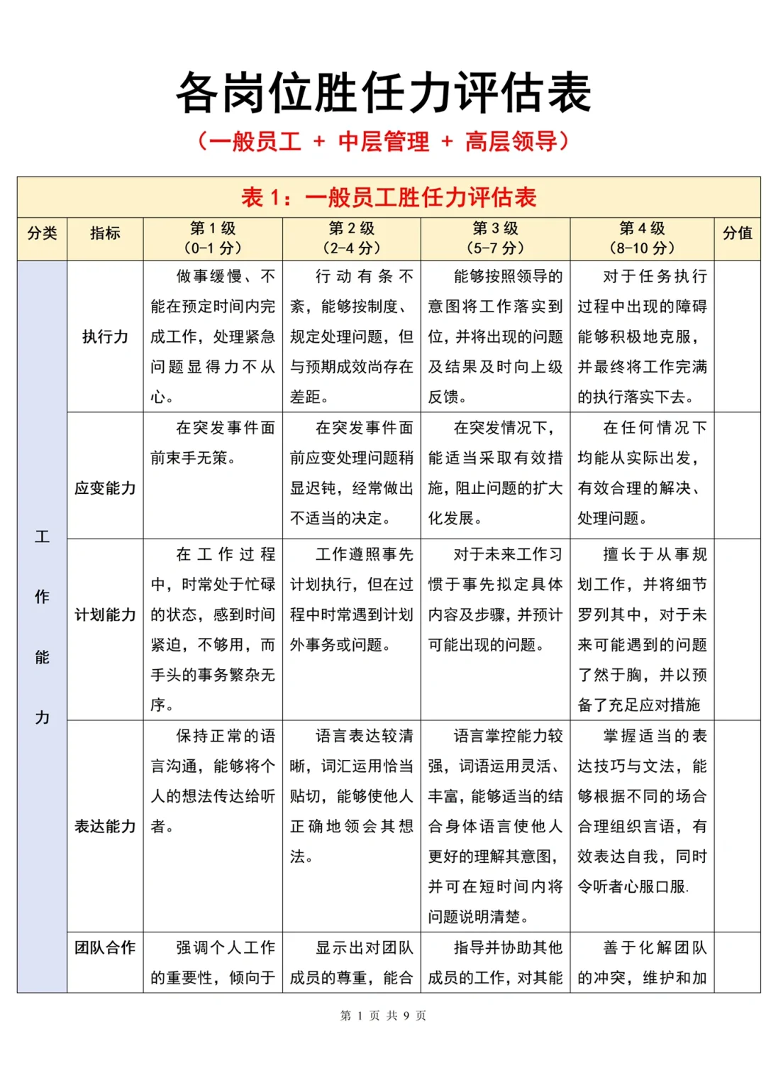 HR进阶必备！各岗位级别胜任力评估表