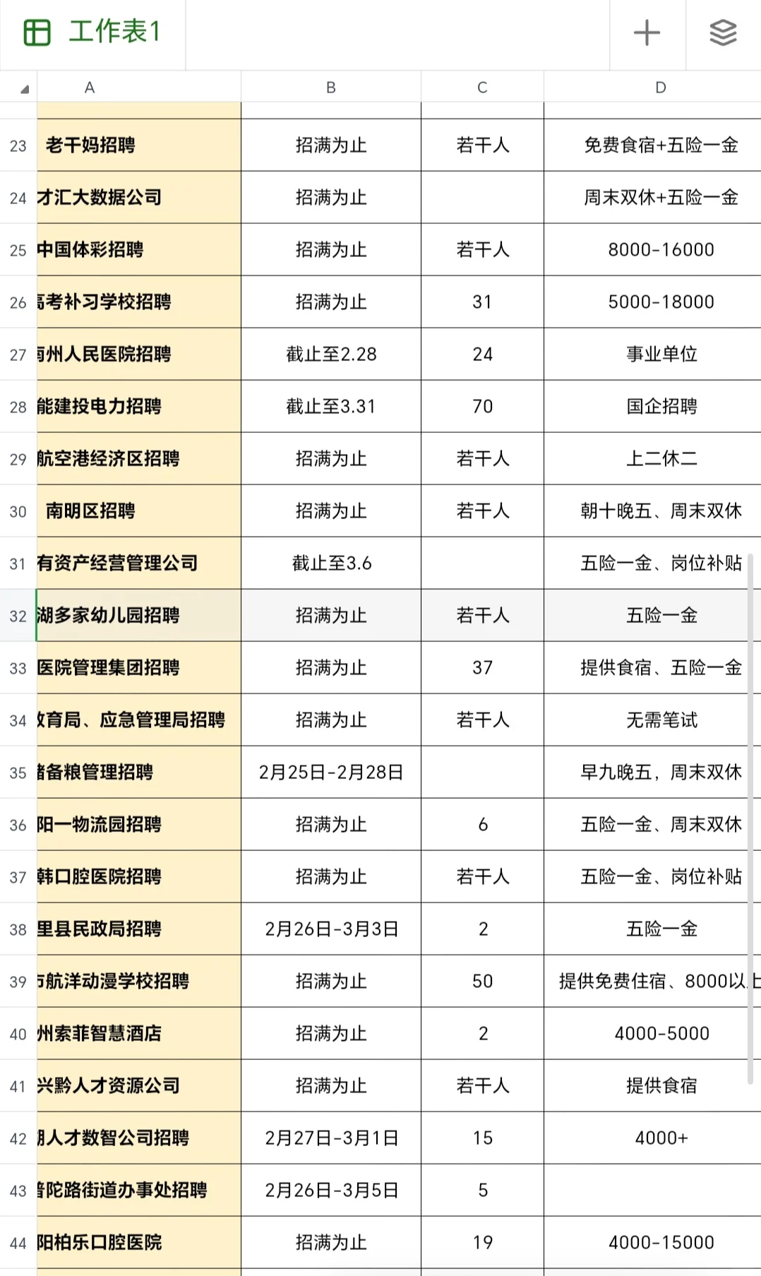 贵阳贵安生物医学公司招文员等岗位！