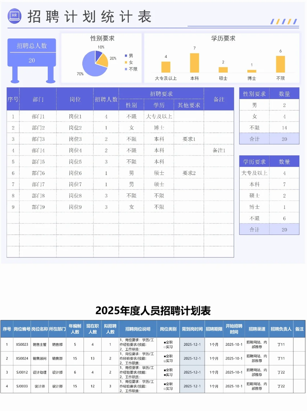 年度招聘计划表单