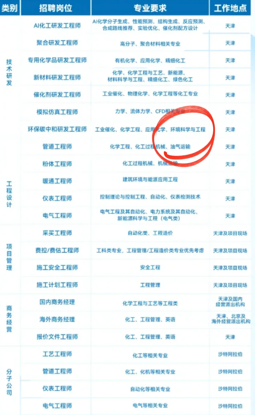 环境岗位|中国天辰有限公司