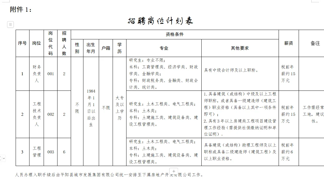 年薪15w起！聘项目制用工10人