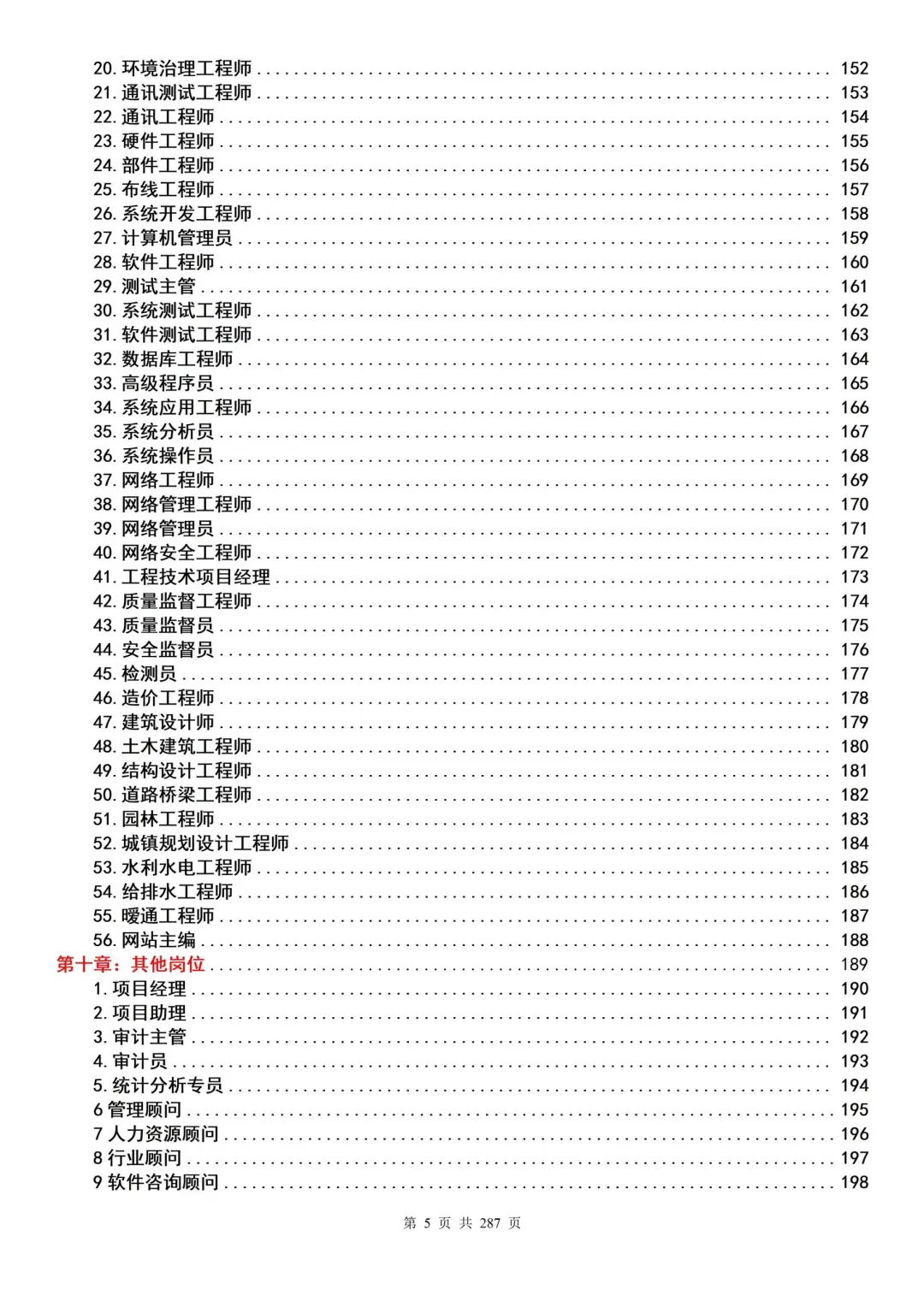 一套搞定！公司全套岗位说明书+绩效考核