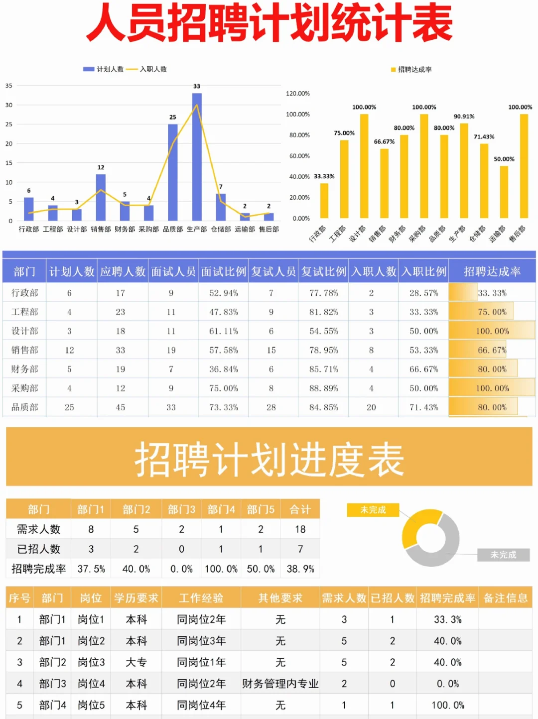 年度招聘计划表单