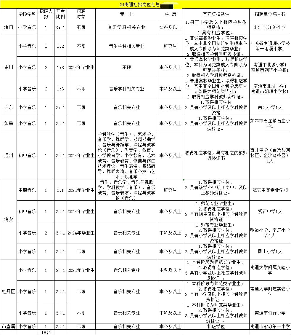 南通24社招招聘音乐岗18名！有编！