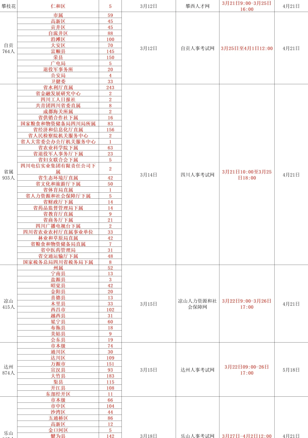 四川事业单位公告时间