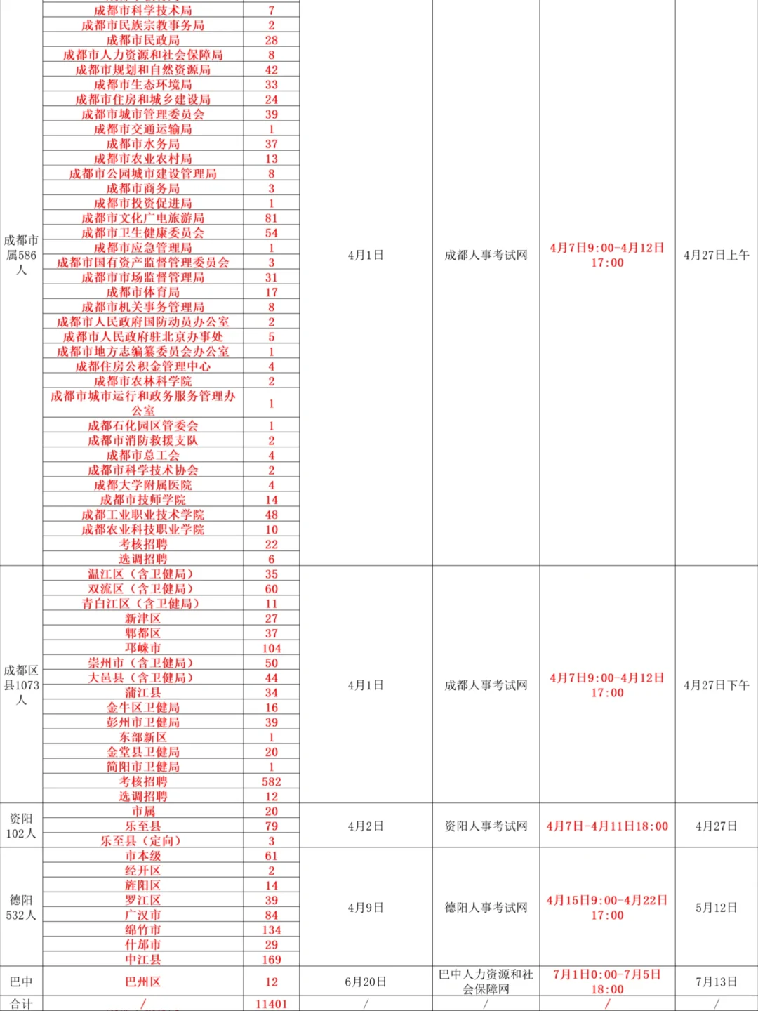 四川事业单位公告时间