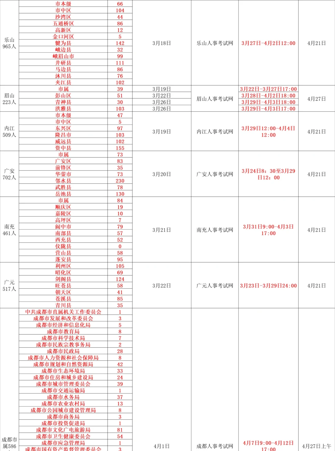 四川事业单位公告时间