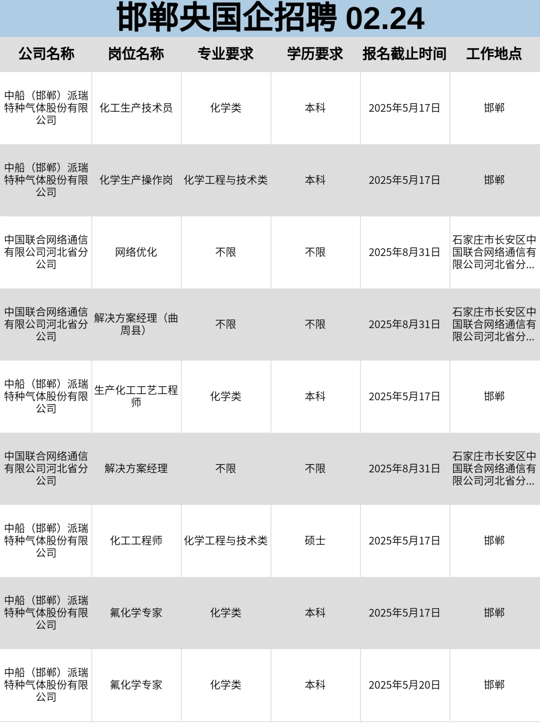 2月24|邯郸央企、国企、事业编求职信息差