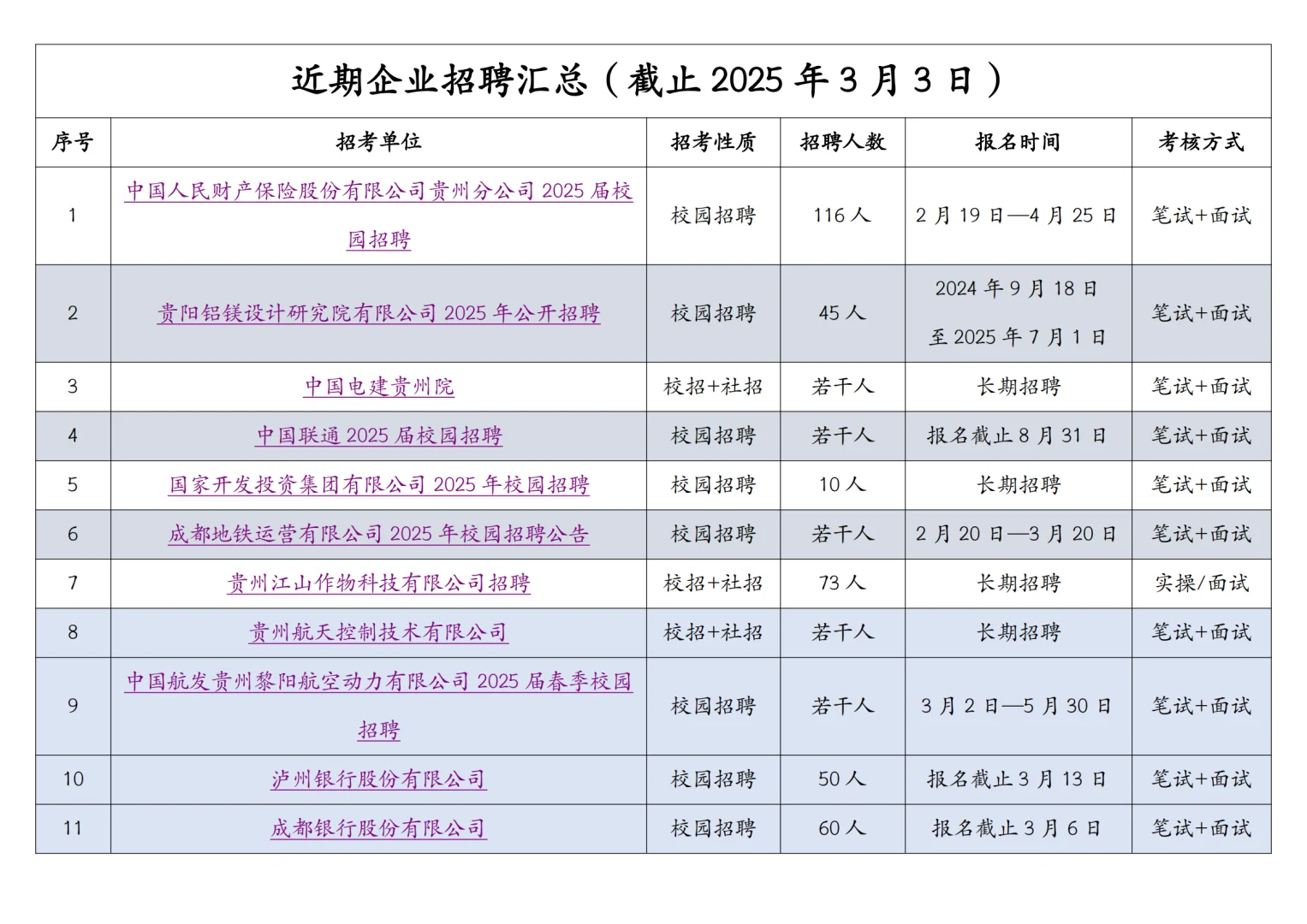 如何增加本专业就业率？春招、社招岗位捡漏
