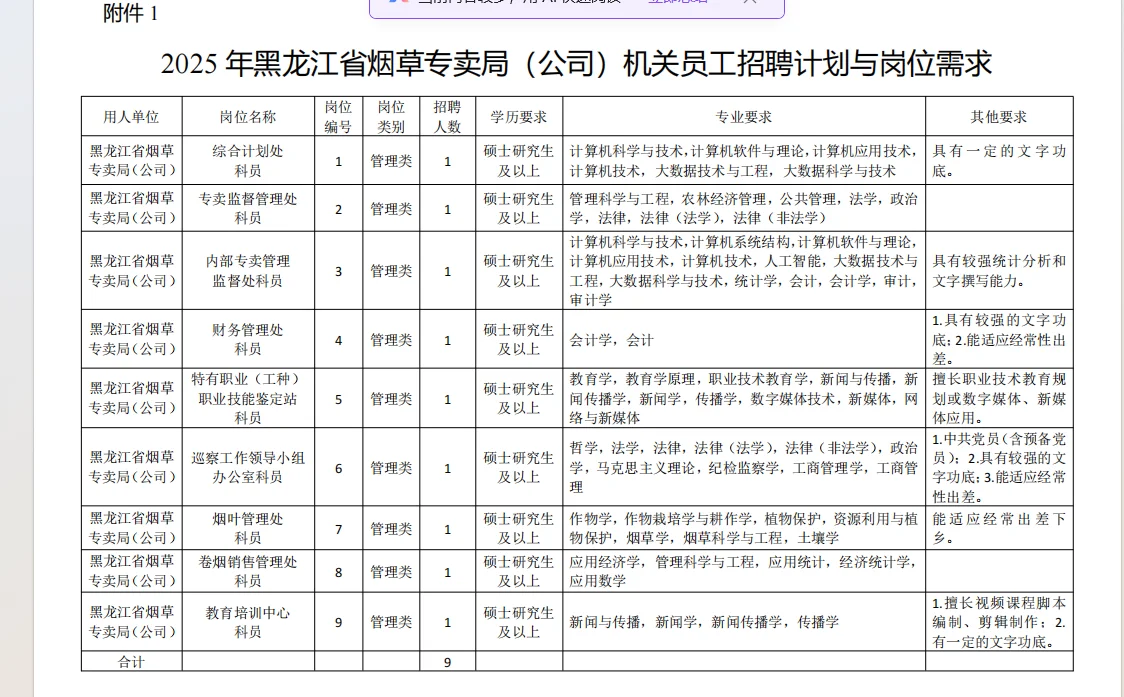 2025烟草公司招聘开始了