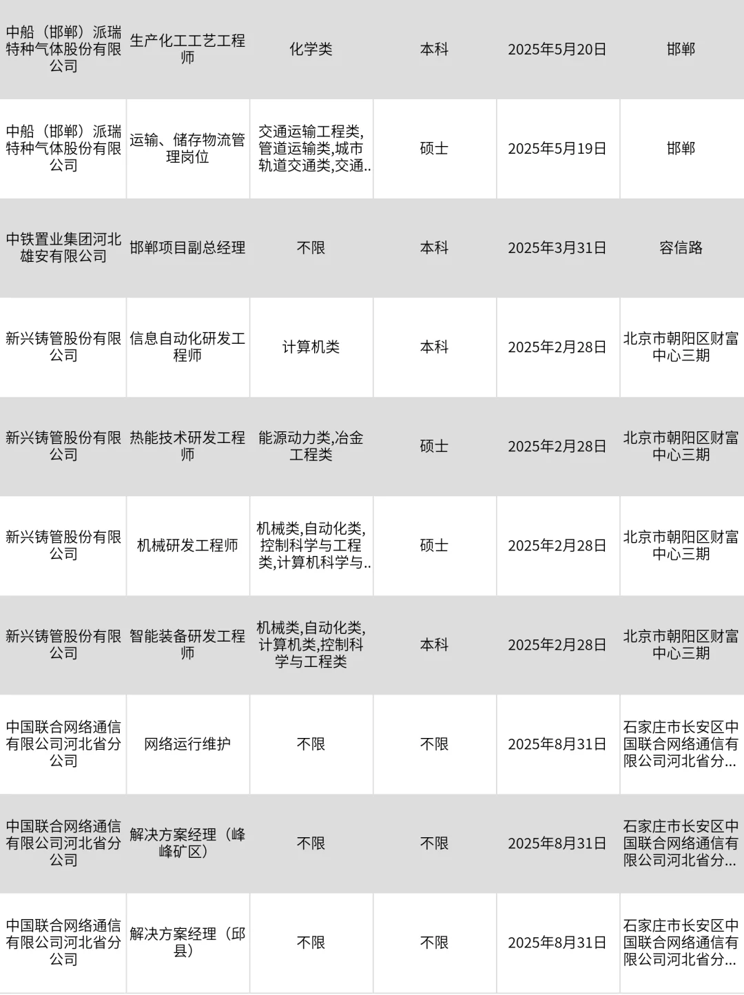 2月24|邯郸央企、国企、事业编求职信息差