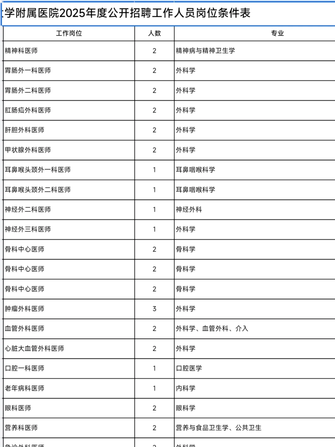 提醒一下河北工程大学附属医院招聘医师后勤
