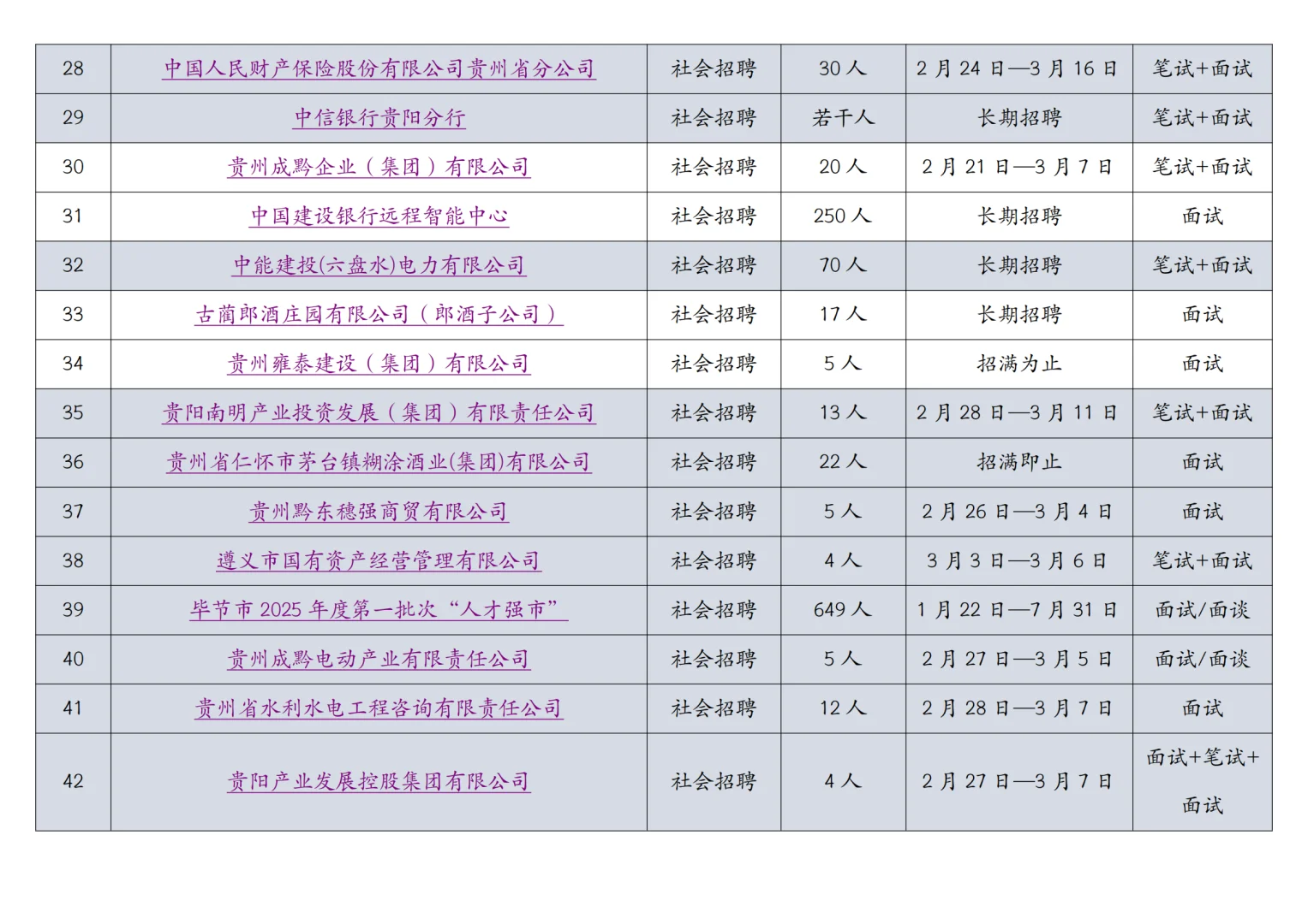 如何增加本专业就业率？春招、社招岗位捡漏